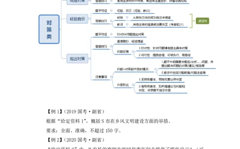申论_2026考公资料_（10）粉笔_2025粉笔国考省考980（课＋笔记）_粉笔980（25多省）_52025FB广东省考980系统班_4.方法精讲梳理课_方法精讲笔记讲义