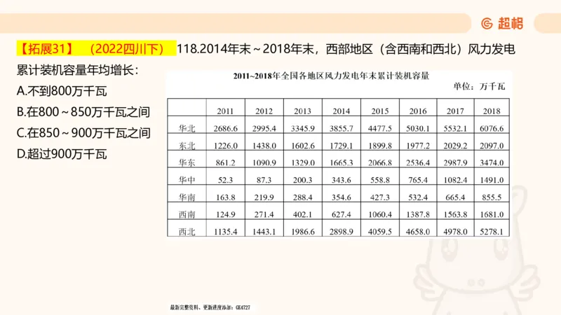 2025超大杯第3节（含归纳）_2026考公资料_超格合集_数资高照合集_资料分析高照合集⭐⭐⭐_超大杯2025高照资料分析超大杯材料归纳刷题营_上课讲义
