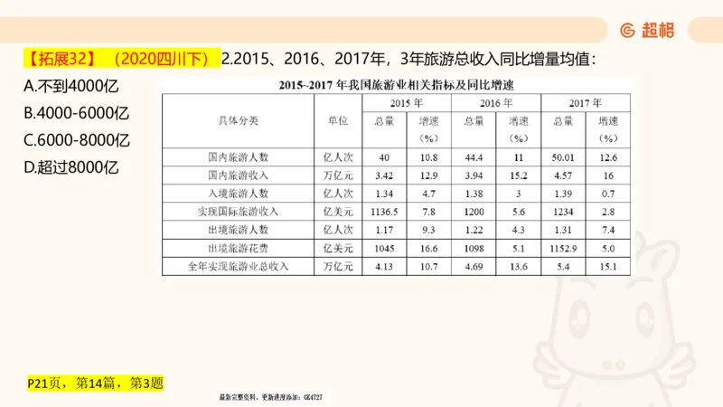 2025超大杯第3节（含归纳）_2026考公资料_超格合集_数资高照合集_资料分析高照合集⭐⭐⭐_超大杯2025高照资料分析超大杯材料归纳刷题营_上课讲义