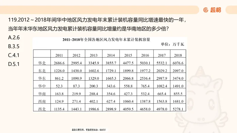 2025超大杯第3节（含归纳）_2026考公资料_超格合集_数资高照合集_资料分析高照合集⭐⭐⭐_超大杯2025高照资料分析超大杯材料归纳刷题营_上课讲义