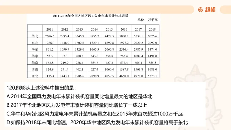 2025超大杯第3节（含归纳）_2026考公资料_超格合集_数资高照合集_资料分析高照合集⭐⭐⭐_超大杯2025高照资料分析超大杯材料归纳刷题营_上课讲义