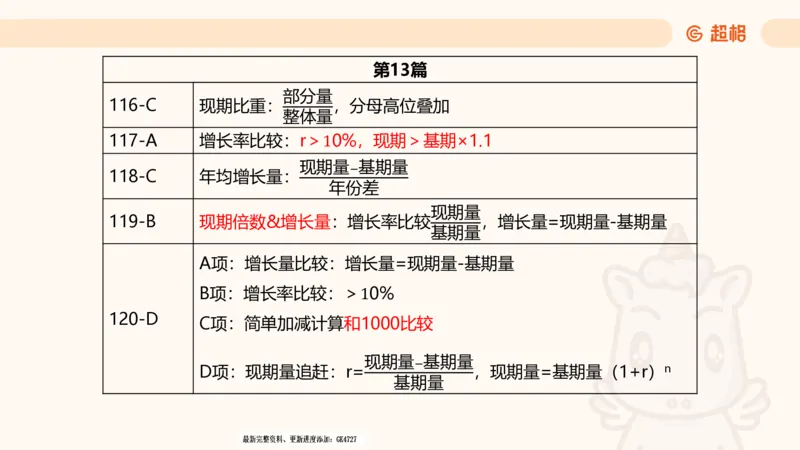 2025超大杯第3节（含归纳）_2026考公资料_超格合集_数资高照合集_资料分析高照合集⭐⭐⭐_超大杯2025高照资料分析超大杯材料归纳刷题营_上课讲义