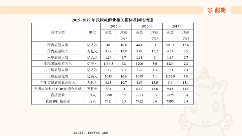 2025超大杯第3节（含归纳）_2026考公资料_超格合集_数资高照合集_资料分析高照合集⭐⭐⭐_超大杯2025高照资料分析超大杯材料归纳刷题营_上课讲义
