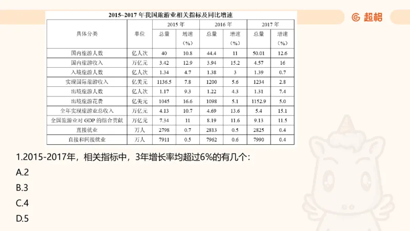 2025超大杯第3节（含归纳）_2026考公资料_超格合集_数资高照合集_资料分析高照合集⭐⭐⭐_超大杯2025高照资料分析超大杯材料归纳刷题营_上课讲义