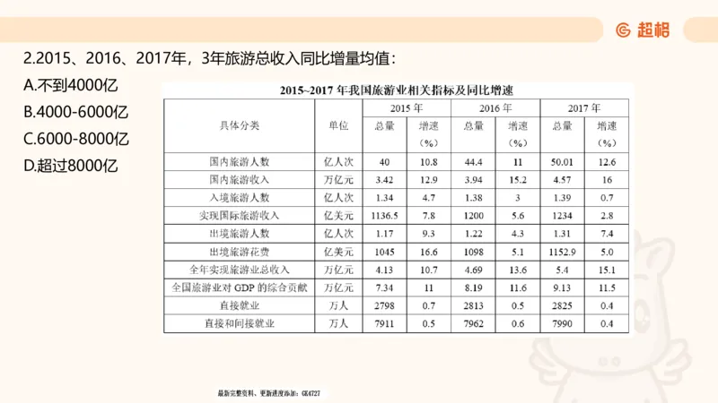 2025超大杯第3节（含归纳）_2026考公资料_超格合集_数资高照合集_资料分析高照合集⭐⭐⭐_超大杯2025高照资料分析超大杯材料归纳刷题营_上课讲义