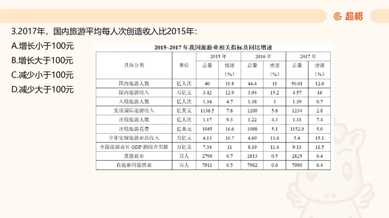 2025超大杯第3节（含归纳）_2026考公资料_超格合集_数资高照合集_资料分析高照合集⭐⭐⭐_超大杯2025高照资料分析超大杯材料归纳刷题营_上课讲义