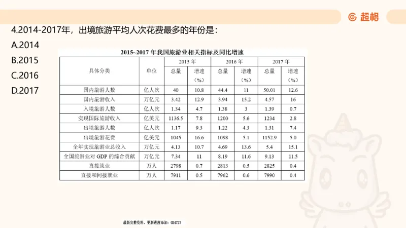 2025超大杯第3节（含归纳）_2026考公资料_超格合集_数资高照合集_资料分析高照合集⭐⭐⭐_超大杯2025高照资料分析超大杯材料归纳刷题营_上课讲义
