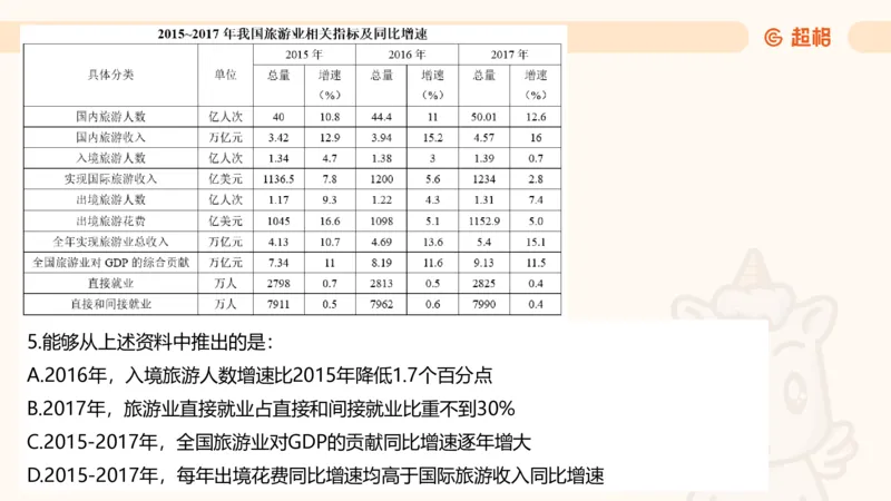 2025超大杯第3节（含归纳）_2026考公资料_超格合集_数资高照合集_资料分析高照合集⭐⭐⭐_超大杯2025高照资料分析超大杯材料归纳刷题营_上课讲义