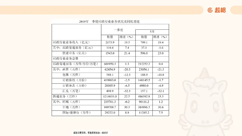 2025超大杯第3节（含归纳）_2026考公资料_超格合集_数资高照合集_资料分析高照合集⭐⭐⭐_超大杯2025高照资料分析超大杯材料归纳刷题营_上课讲义