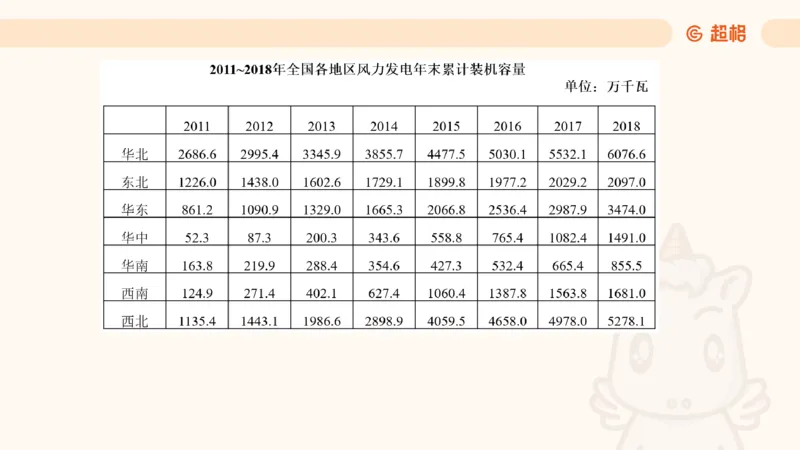 2025超大杯第3节（含归纳）_2026考公资料_超格合集_数资高照合集_资料分析高照合集⭐⭐⭐_超大杯2025高照资料分析超大杯材料归纳刷题营_上课讲义