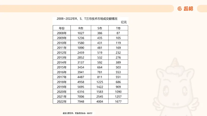 2025超大杯第3节（含归纳）_2026考公资料_超格合集_数资高照合集_资料分析高照合集⭐⭐⭐_超大杯2025高照资料分析超大杯材料归纳刷题营_上课讲义