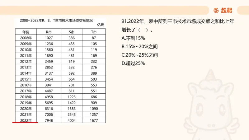 2025超大杯第3节（含归纳）_2026考公资料_超格合集_数资高照合集_资料分析高照合集⭐⭐⭐_超大杯2025高照资料分析超大杯材料归纳刷题营_上课讲义