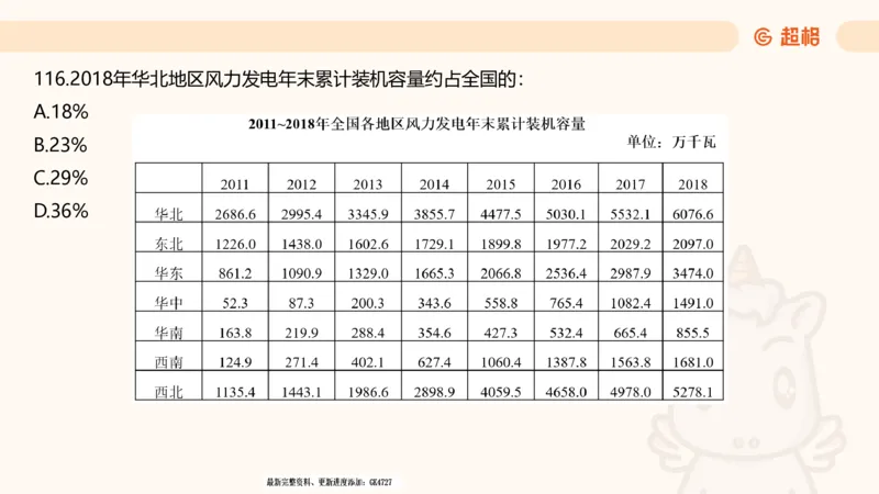 2025超大杯第3节（含归纳）_2026考公资料_超格合集_数资高照合集_资料分析高照合集⭐⭐⭐_超大杯2025高照资料分析超大杯材料归纳刷题营_上课讲义