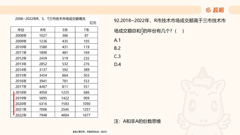 2025超大杯第3节（含归纳）_2026考公资料_超格合集_数资高照合集_资料分析高照合集⭐⭐⭐_超大杯2025高照资料分析超大杯材料归纳刷题营_上课讲义