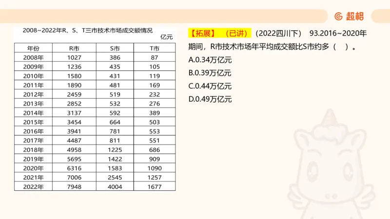 2025超大杯第3节（含归纳）_2026考公资料_超格合集_数资高照合集_资料分析高照合集⭐⭐⭐_超大杯2025高照资料分析超大杯材料归纳刷题营_上课讲义