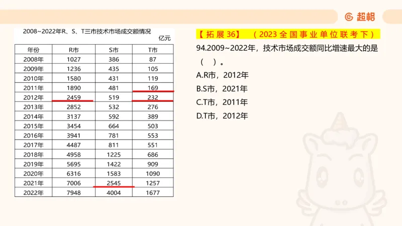 2025超大杯第3节（含归纳）_2026考公资料_超格合集_数资高照合集_资料分析高照合集⭐⭐⭐_超大杯2025高照资料分析超大杯材料归纳刷题营_上课讲义