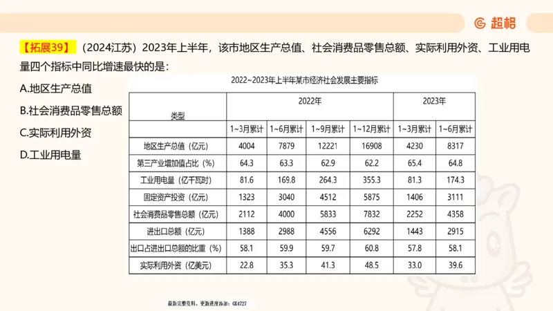 2025超大杯第3节（含归纳）_2026考公资料_超格合集_数资高照合集_资料分析高照合集⭐⭐⭐_超大杯2025高照资料分析超大杯材料归纳刷题营_上课讲义
