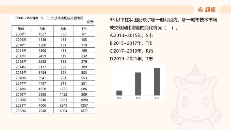 2025超大杯第3节（含归纳）_2026考公资料_超格合集_数资高照合集_资料分析高照合集⭐⭐⭐_超大杯2025高照资料分析超大杯材料归纳刷题营_上课讲义
