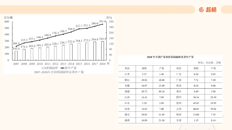 2025超大杯第3节（含归纳）_2026考公资料_超格合集_数资高照合集_资料分析高照合集⭐⭐⭐_超大杯2025高照资料分析超大杯材料归纳刷题营_上课讲义