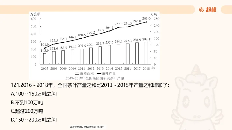 2025超大杯第3节（含归纳）_2026考公资料_超格合集_数资高照合集_资料分析高照合集⭐⭐⭐_超大杯2025高照资料分析超大杯材料归纳刷题营_上课讲义