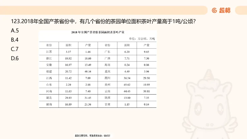 2025超大杯第3节（含归纳）_2026考公资料_超格合集_数资高照合集_资料分析高照合集⭐⭐⭐_超大杯2025高照资料分析超大杯材料归纳刷题营_上课讲义