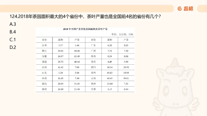 2025超大杯第3节（含归纳）_2026考公资料_超格合集_数资高照合集_资料分析高照合集⭐⭐⭐_超大杯2025高照资料分析超大杯材料归纳刷题营_上课讲义