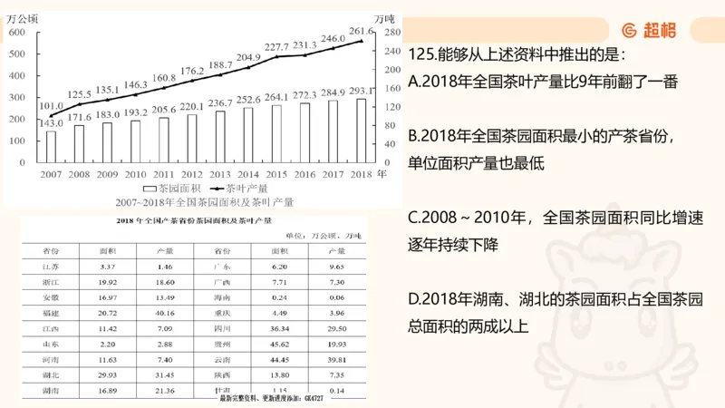 2025超大杯第3节（含归纳）_2026考公资料_超格合集_数资高照合集_资料分析高照合集⭐⭐⭐_超大杯2025高照资料分析超大杯材料归纳刷题营_上课讲义