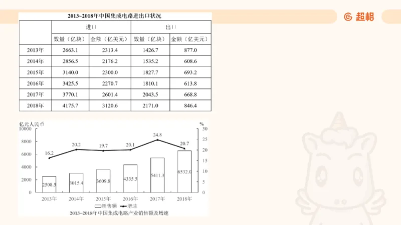 2025超大杯第3节（含归纳）_2026考公资料_超格合集_数资高照合集_资料分析高照合集⭐⭐⭐_超大杯2025高照资料分析超大杯材料归纳刷题营_上课讲义