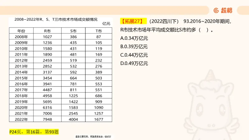 2025超大杯第3节（含归纳）_2026考公资料_超格合集_数资高照合集_资料分析高照合集⭐⭐⭐_超大杯2025高照资料分析超大杯材料归纳刷题营_上课讲义