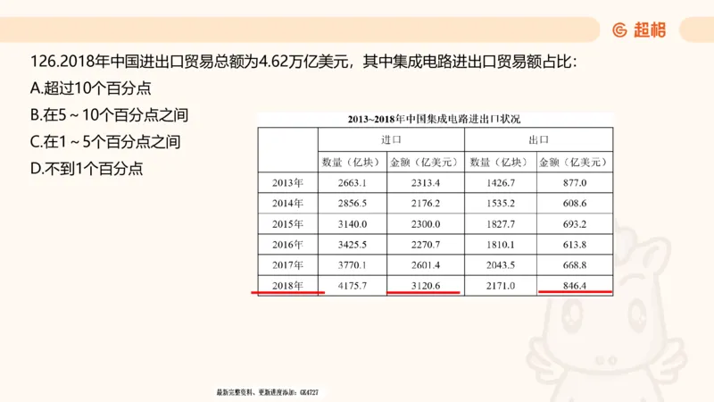 2025超大杯第3节（含归纳）_2026考公资料_超格合集_数资高照合集_资料分析高照合集⭐⭐⭐_超大杯2025高照资料分析超大杯材料归纳刷题营_上课讲义