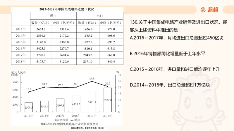 2025超大杯第3节（含归纳）_2026考公资料_超格合集_数资高照合集_资料分析高照合集⭐⭐⭐_超大杯2025高照资料分析超大杯材料归纳刷题营_上课讲义