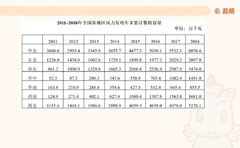 2025超大杯第3节（含归纳）_2026考公资料_超格合集_数资高照合集_资料分析高照合集⭐⭐⭐_超大杯2025高照资料分析超大杯材料归纳刷题营_上课讲义
