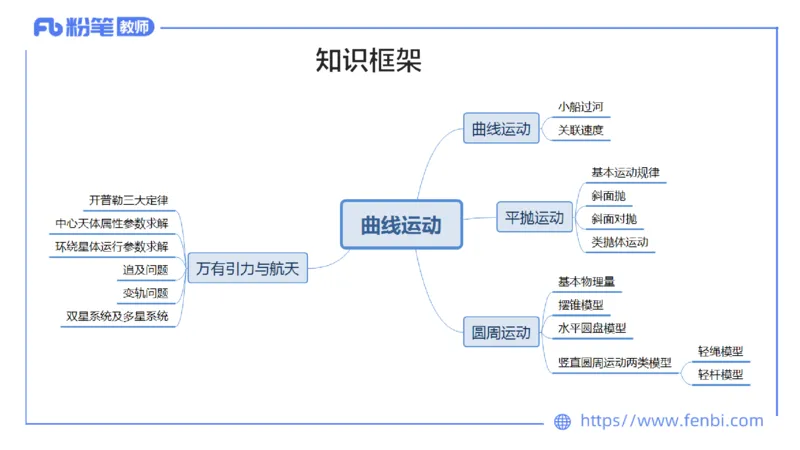 中学力学3_4-教培资料-26年最新资料-同步更新_科一科二电子资料合集中小幼（笔记真题知识点汇总等）文件多，按需保存_各机构笔记合集（中小幼）推荐_01西米合集_1.理论精讲