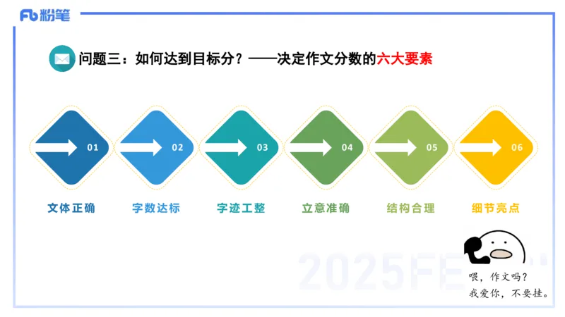中学科目一写作训练1&mdash;&mdash;艺楠_4-教培资料-26年最新资料-同步更新_初中高中教资_2025下中学教资笔试_012025下系统课-综合素质（科一网课完结）_三、写作突破_讲义