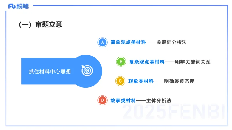 中学科目一写作训练1&mdash;&mdash;艺楠_4-教培资料-26年最新资料-同步更新_初中高中教资_2025下中学教资笔试_012025下系统课-综合素质（科一网课完结）_三、写作突破_讲义