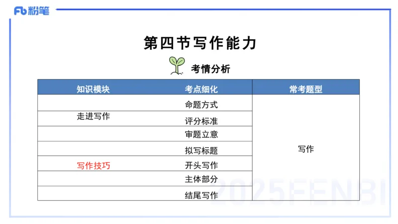 中学科目一写作训练1&mdash;&mdash;艺楠_4-教培资料-26年最新资料-同步更新_初中高中教资_2025下中学教资笔试_012025下系统课-综合素质（科一网课完结）_三、写作突破_讲义