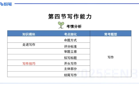 中学科目一写作训练1&mdash;&mdash;艺楠_4-教培资料-26年最新资料-同步更新_初中高中教资_2025下中学教资笔试_012025下系统课-综合素质（科一网课完结）_三、写作突破_讲义