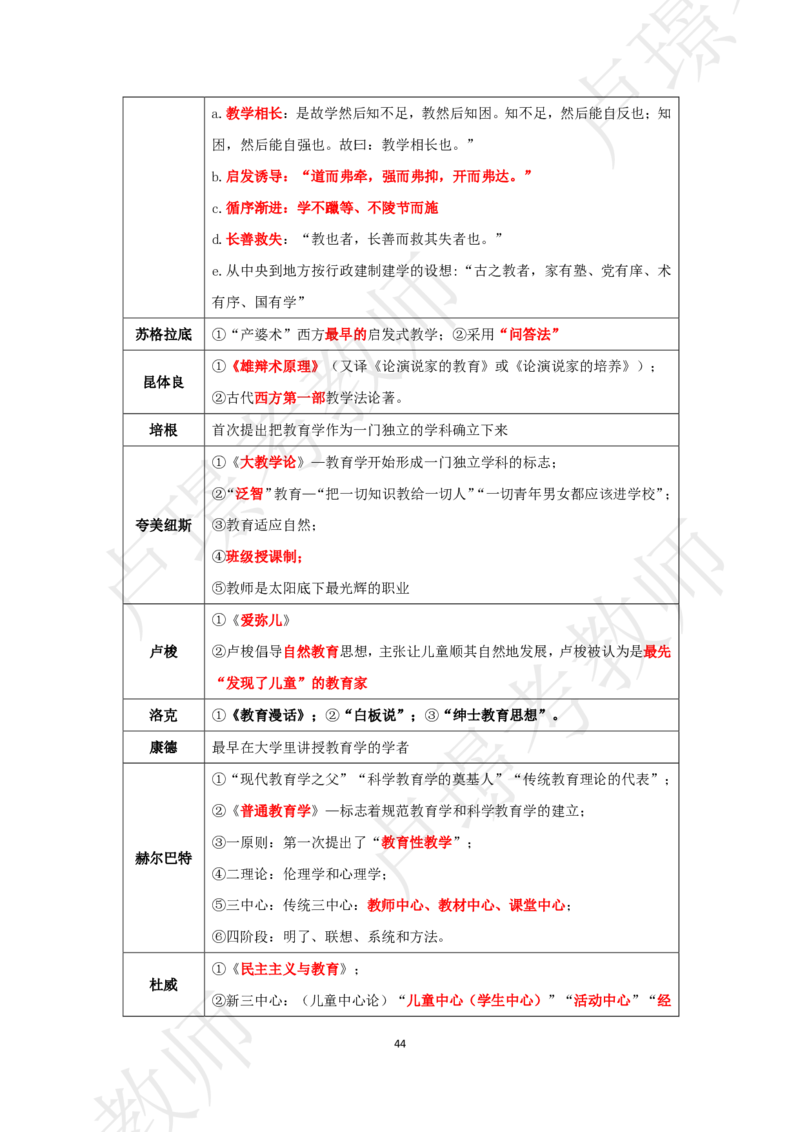 中学科二考前抢分包_4-教培资料-26年最新资料-同步更新_初中高中教资_2025下中学教资笔试_中学冲刺急救包_11.卢姨25下教资资料合集_25下：卢姨考前抢分包