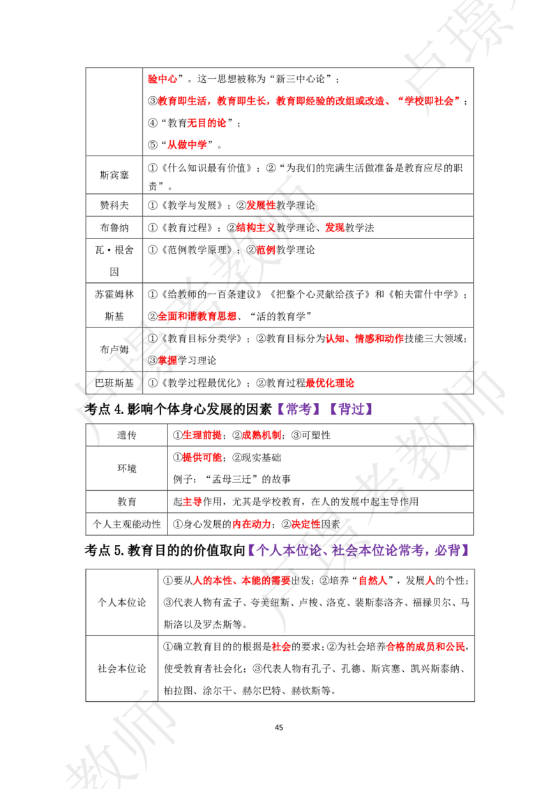 中学科二考前抢分包_4-教培资料-26年最新资料-同步更新_初中高中教资_2025下中学教资笔试_中学冲刺急救包_11.卢姨25下教资资料合集_25下：卢姨考前抢分包