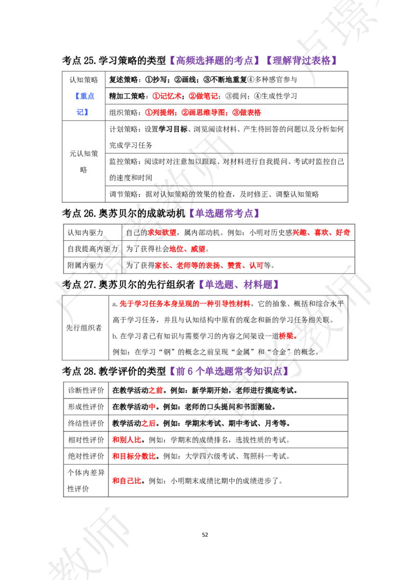 中学科二考前抢分包_4-教培资料-26年最新资料-同步更新_初中高中教资_2025下中学教资笔试_中学冲刺急救包_11.卢姨25下教资资料合集_25下：卢姨考前抢分包