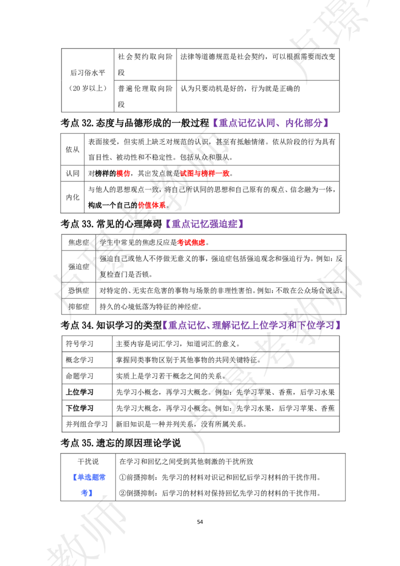 中学科二考前抢分包_4-教培资料-26年最新资料-同步更新_初中高中教资_2025下中学教资笔试_中学冲刺急救包_11.卢姨25下教资资料合集_25下：卢姨考前抢分包