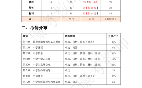 中学科二考前抢分包_4-教培资料-26年最新资料-同步更新_初中高中教资_2025下中学教资笔试_中学冲刺急救包_11.卢姨25下教资资料合集_25下：卢姨考前抢分包