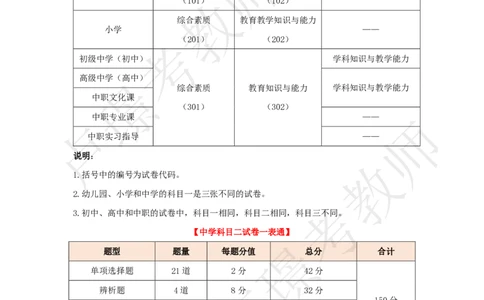 中学科二考前抢分包_4-教培资料-26年最新资料-同步更新_初中高中教资_2025下中学教资笔试_中学冲刺急救包_11.卢姨25下教资资料合集_25下：卢姨考前抢分包