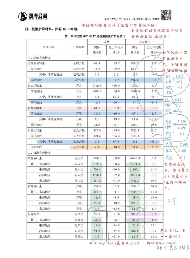 海海刷资料分析套题1（高照思路）_2026考公资料_（01）花生十三_04刷题班2026年省考四海行测2000题海海刷(1)_01.资料分析刷题_专项笔记_高照思路版