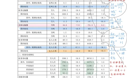 海海刷资料分析套题1（高照思路）_2026考公资料_（01）花生十三_04刷题班2026年省考四海行测2000题海海刷(1)_01.资料分析刷题_专项笔记_高照思路版