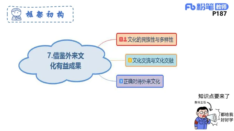 6.24-理论精讲-哲学与文化6-华文卿_4-教培资料-26年最新资料-同步更新_科一科二电子资料合集中小幼（笔记真题知识点汇总等）文件多，按需保存_各机构笔记合集（中小幼）推荐