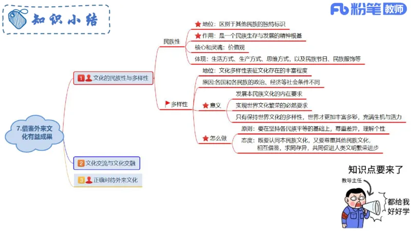 6.24-理论精讲-哲学与文化6-华文卿_4-教培资料-26年最新资料-同步更新_科一科二电子资料合集中小幼（笔记真题知识点汇总等）文件多，按需保存_各机构笔记合集（中小幼）推荐