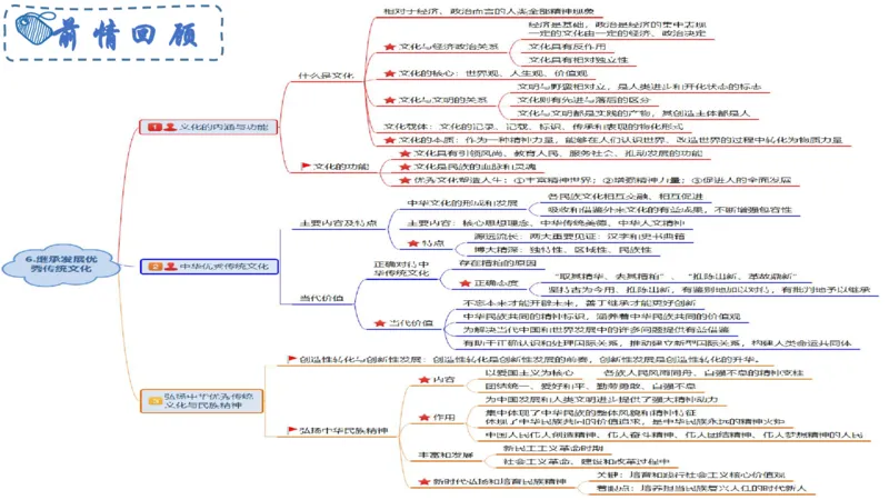 6.24-理论精讲-哲学与文化6-华文卿_4-教培资料-26年最新资料-同步更新_科一科二电子资料合集中小幼（笔记真题知识点汇总等）文件多，按需保存_各机构笔记合集（中小幼）推荐