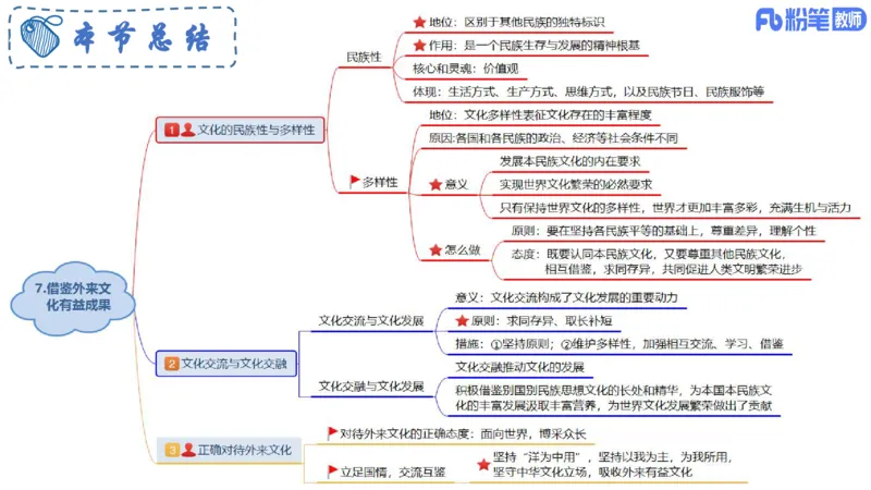 6.24-理论精讲-哲学与文化6-华文卿_4-教培资料-26年最新资料-同步更新_科一科二电子资料合集中小幼（笔记真题知识点汇总等）文件多，按需保存_各机构笔记合集（中小幼）推荐