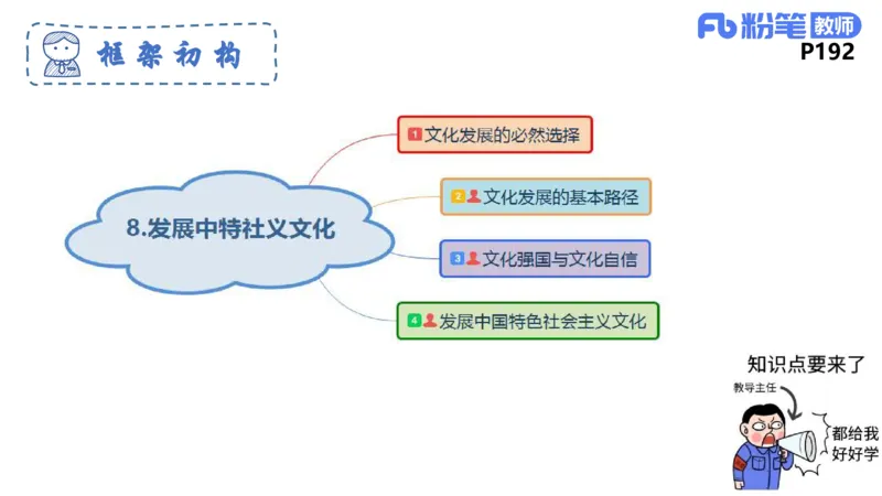 6.24-理论精讲-哲学与文化6-华文卿_4-教培资料-26年最新资料-同步更新_科一科二电子资料合集中小幼（笔记真题知识点汇总等）文件多，按需保存_各机构笔记合集（中小幼）推荐